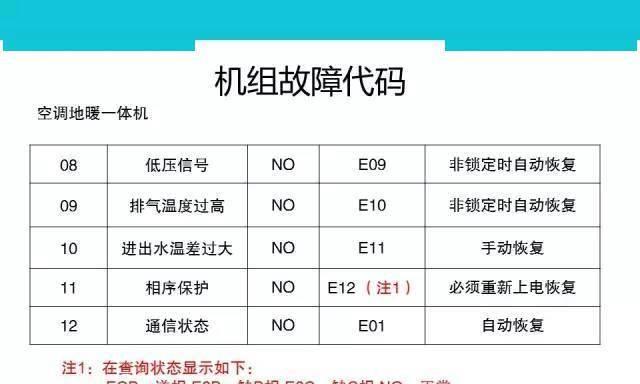 解决海信中央空调漏油问题的有效方法（探索海信中央空调维修的关键步骤及预防措施）