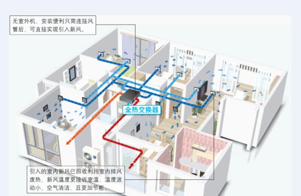 创新方法取代中央空调（以环保节能为导向的新一代空调解决方案）