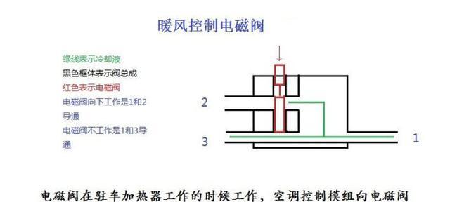 抽油烟机风机不启动的原因及解决方法（为什么抽油烟机风机无法启动）