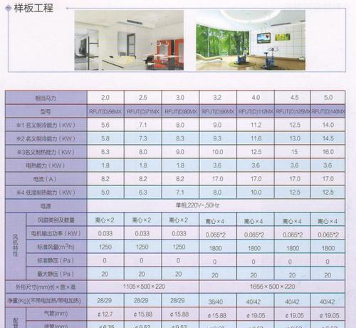 揭秘海尔空调代码F12，故障解析与排除方法（解读F12代码含义）