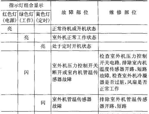 大金空调E6故障维修指南（排除常见问题）