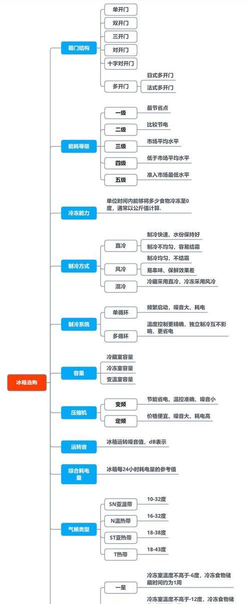 中央空调保养维修的重要性（延长寿命）