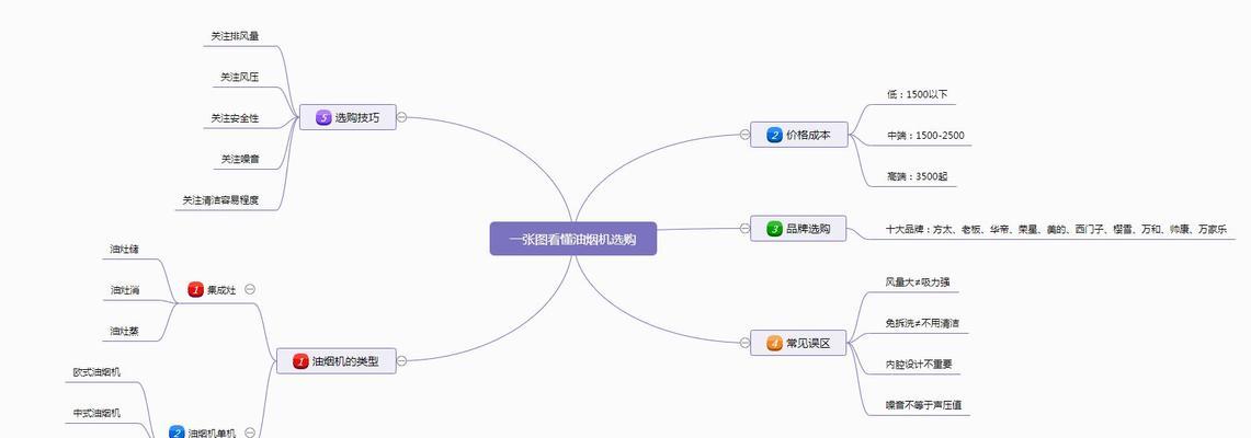 油烟机常见故障及解决方法（保持油烟机正常运转）