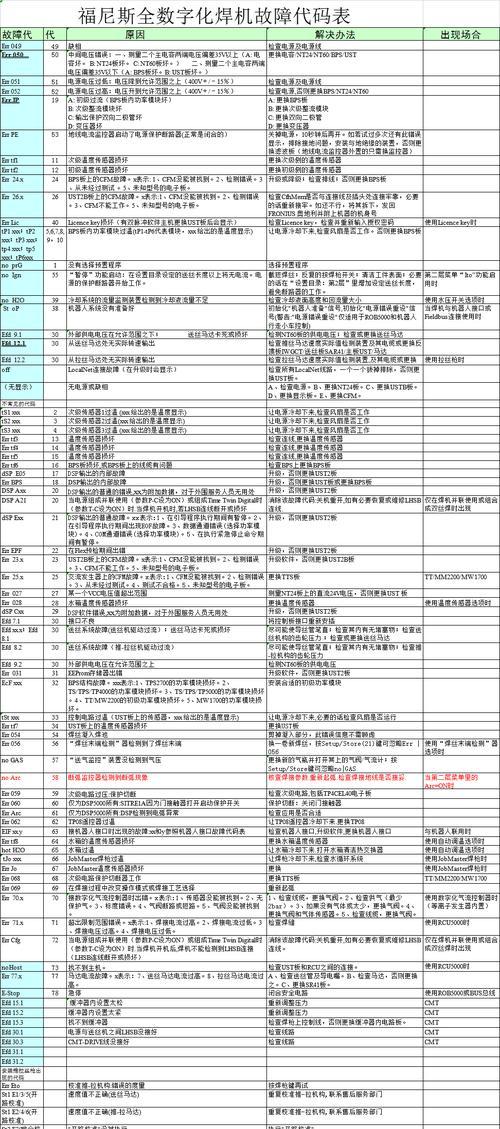 电磁炉出故障代码解析（常见故障代码及排除方法）