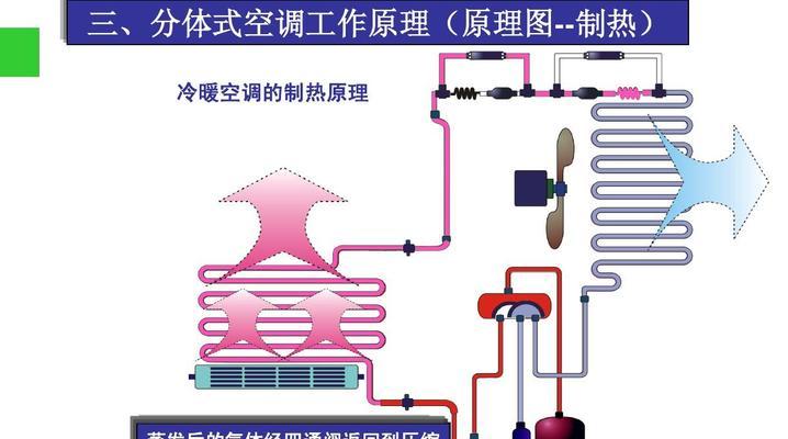 探究空调外机风扇不转的原因及排查方法（解决空调外机风扇不转的关键因素与技巧）