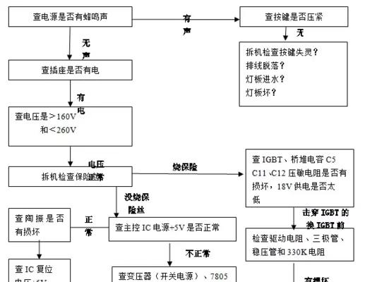 解决电磁炉E2错误问题的方法（了解电磁炉E2错误）