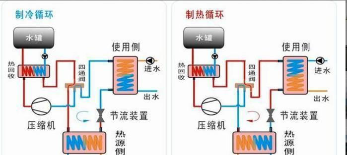 广州花都中央空调清洗方法（了解清洗中央空调的重要性与步骤）