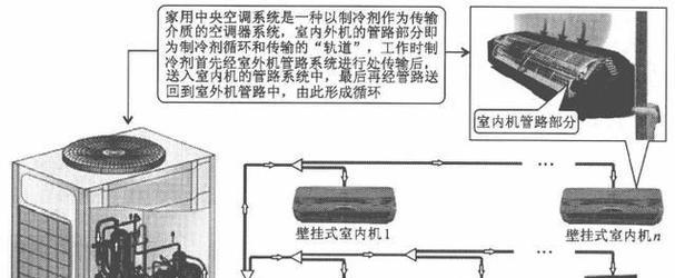 窗式空调安装教程（一步步教你如何正确安装窗式空调）