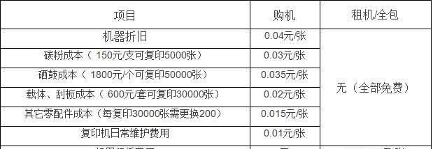 海安复印机维修价格及服务一揽子解决方案（海安复印机维修价格查询）