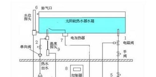 工业太阳能热水器清洗方法（保持高效运行的关键步骤）