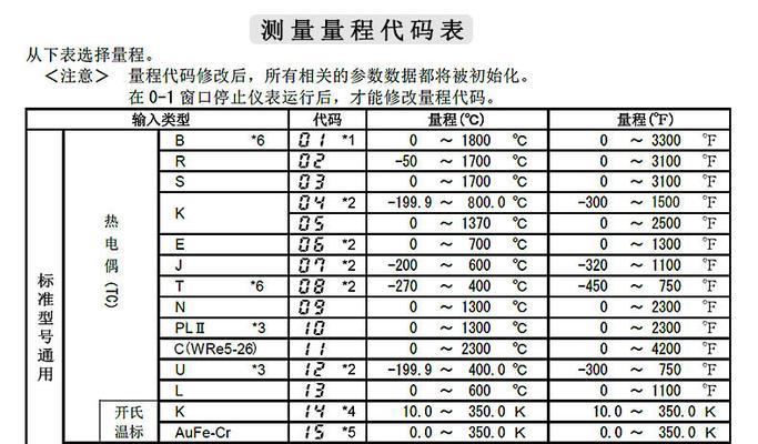 正确关闭燃气灶的方法（安全使用燃气灶）