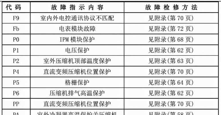 懒人电饭煲电源板维修方法（掌握懒人电饭煲电源板维修的技巧与要点）