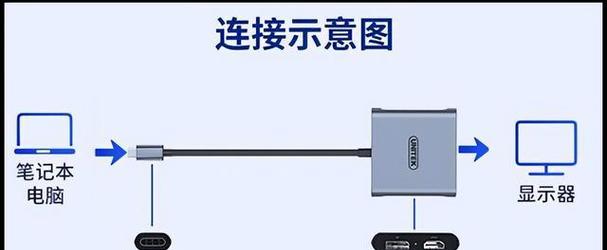 电脑显示器发红的原因及解决方法（解决电脑显示器发红问题的有效方法）