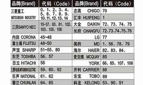 寻找台式电脑主板型号，你需要知道的关键信息（掌握查找电脑主板型号的有效方法）