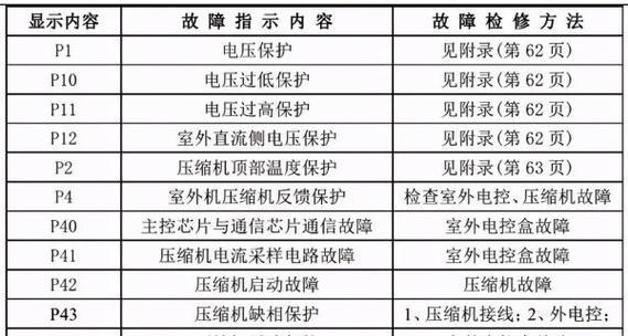 笔记本电脑启动不起来的原因及解决方法（探究笔记本电脑无法正常启动的常见问题及解决方案）