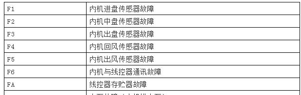 C盘空间不足，如何解决（15个实用方法帮你释放C盘空间）