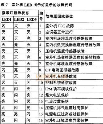 探索三洋空调常见故障代码，解决您的空调问题（故障代码解析）