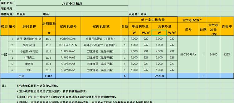 解决Daikin空调故障代码E8的有效方法（了解E8代码含义和解决方案）