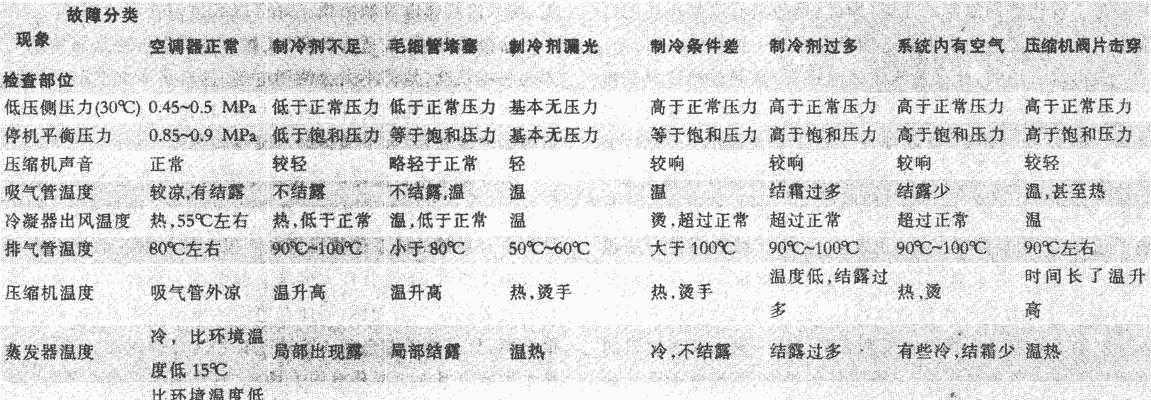 解读空调P1故障代码及检修方法（了解P1故障代码的意义和如何正确检修空调）