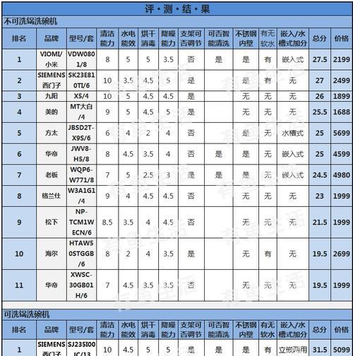 门头沟维修洗碗机价格一览（了解门头沟维修洗碗机价格）