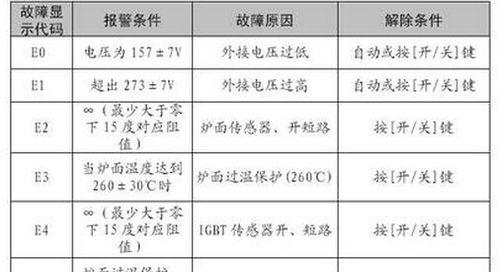 柜式空调显示E3故障原因及解决方法（从维修角度解读柜式空调E3故障）