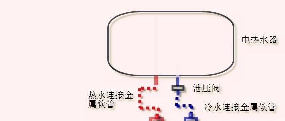 热水器清洗排污的方法及注意事项（以热水器清洗排污方法为主题的详细指南）