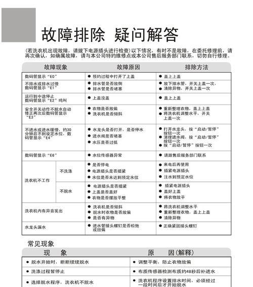 TCL洗衣机E1故障维修方法（解读E1错误代码及应对措施）