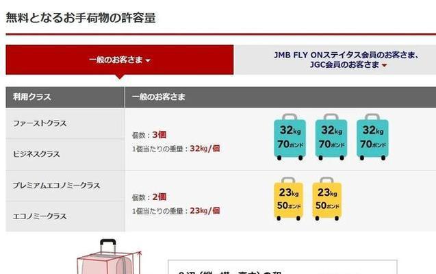 大型冰柜生肉节电方法（提高冷冻效率）