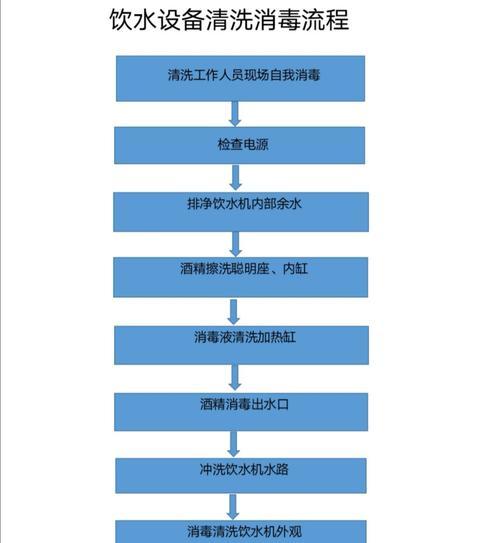 饮水机异味清洗方法（解决饮水机异味）