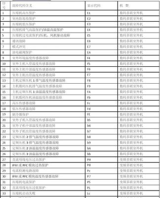 卡莎帝空调F5故障原因及解决办法（解读卡莎帝空调显示F5故障）