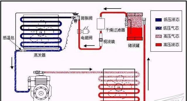 以冰箱空调提炼黄金的方法（利用冰箱空调的机制进行黄金提炼）