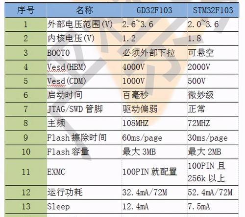 TCL冰箱DR故障解析