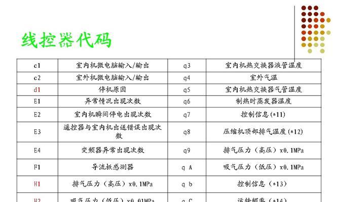 日立空调故障代码04原因解析及维修办法（了解日立空调故障代码04）