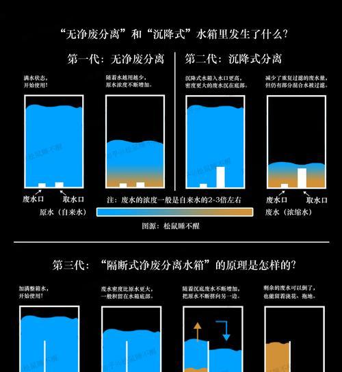 集成灶缺水原因及解决方法（探究集成灶缺水的主要原因）