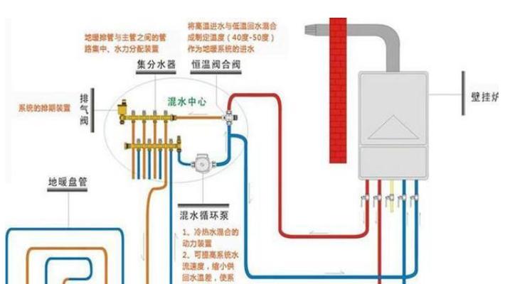 壁挂炉设置困难怎么办（解决壁挂炉设置问题的实用方法）