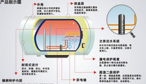 电热水器保温状态下真的费电吗？揭秘真相！