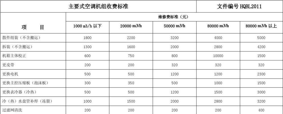 长沙中央空调清洗价钱是多少？清洗后效果如何维持？